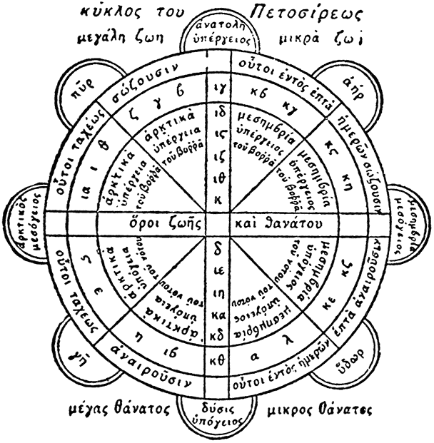 "Сфера" или "круг" Петосириса: образец ономантической карты, составленной на вопрос об исходе болезни